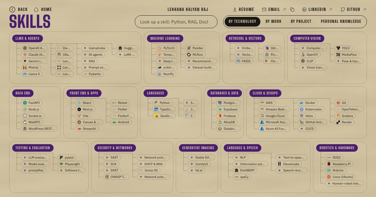 Skills — Lekhana Kalyan Raj
